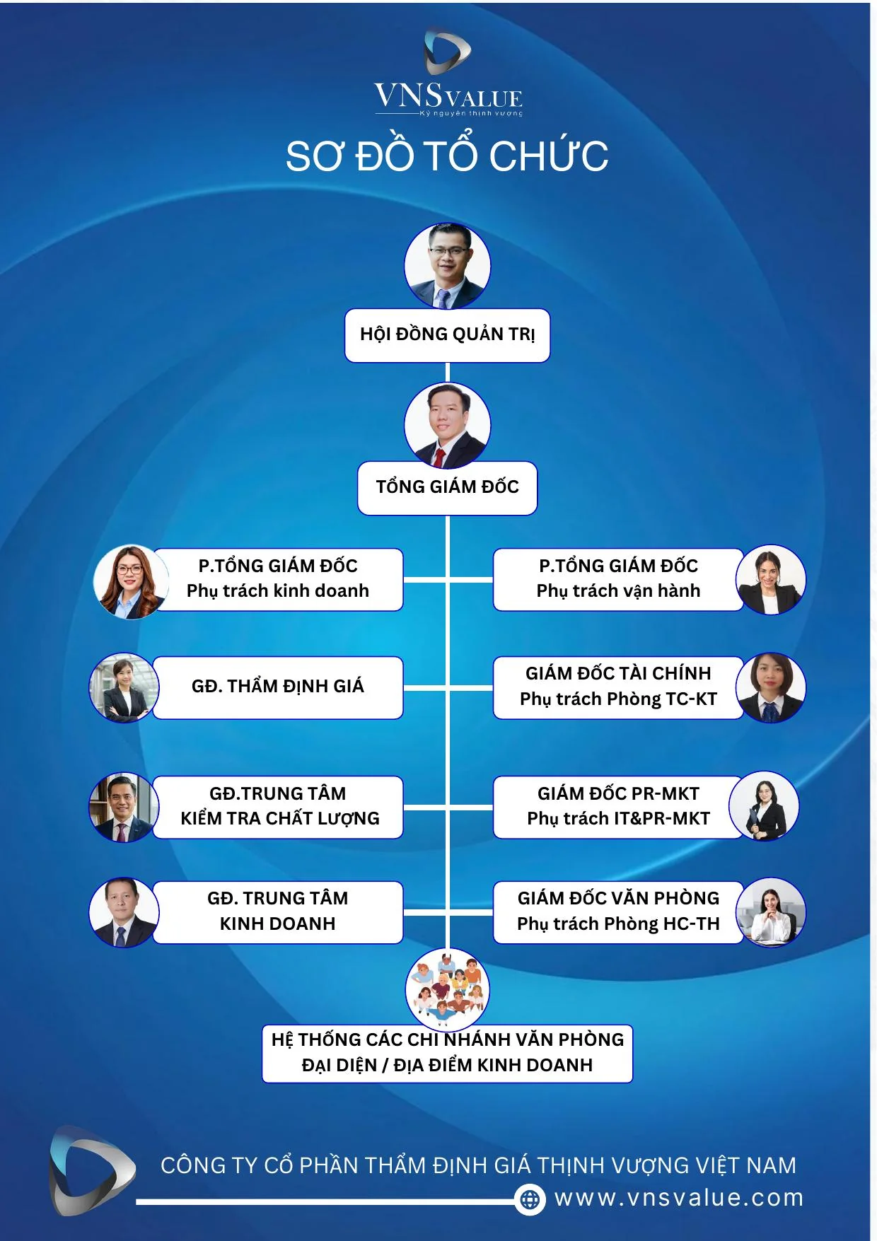 Sơ đồ tổ chức VNSVALUE
